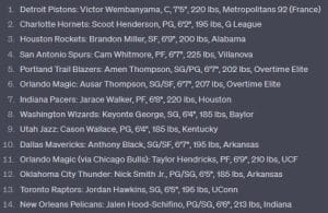 ChatGPT Predicts NBA Draft Lottery Ranking and Team Selection: Detroit Pistons Pick Victor Wimpanyama